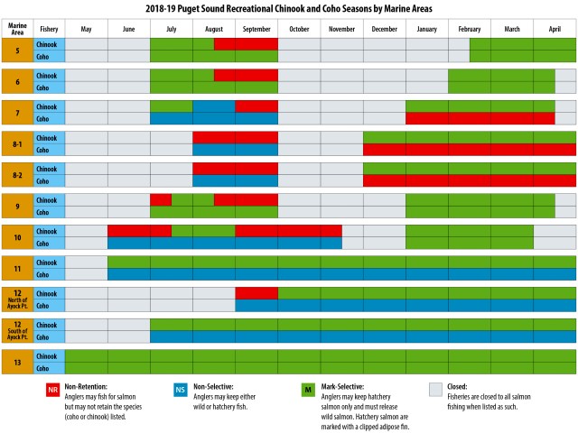 2018-19 Puget Sound Recreational Chinook and Coho Seasons by Mar